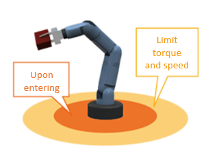 Limits speed and torque for each operating area